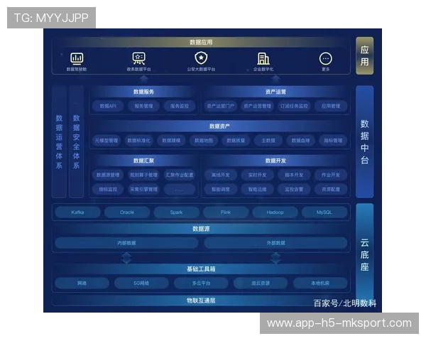 俱乐部建立数据中台助力一线决策优化